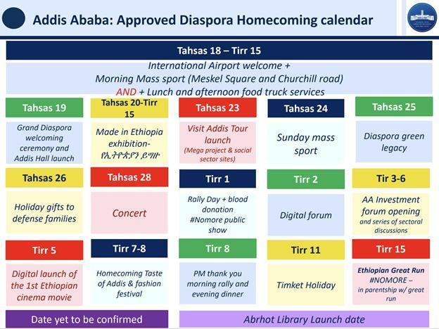 ethiopian homecoming events